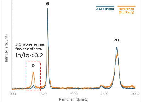 Raman spectroscopy